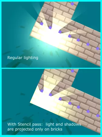 2DDL Pro : 2D Dynamic Lights and Shadows