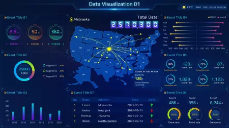 Multiple Graph And Chart UI Pack