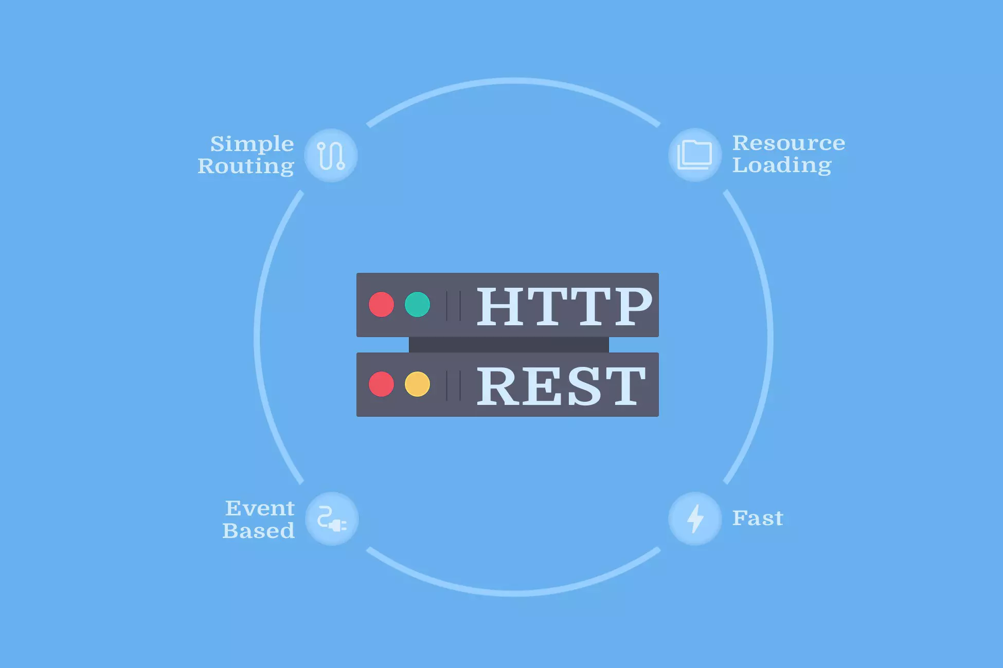 Simple HTTP and REST Server