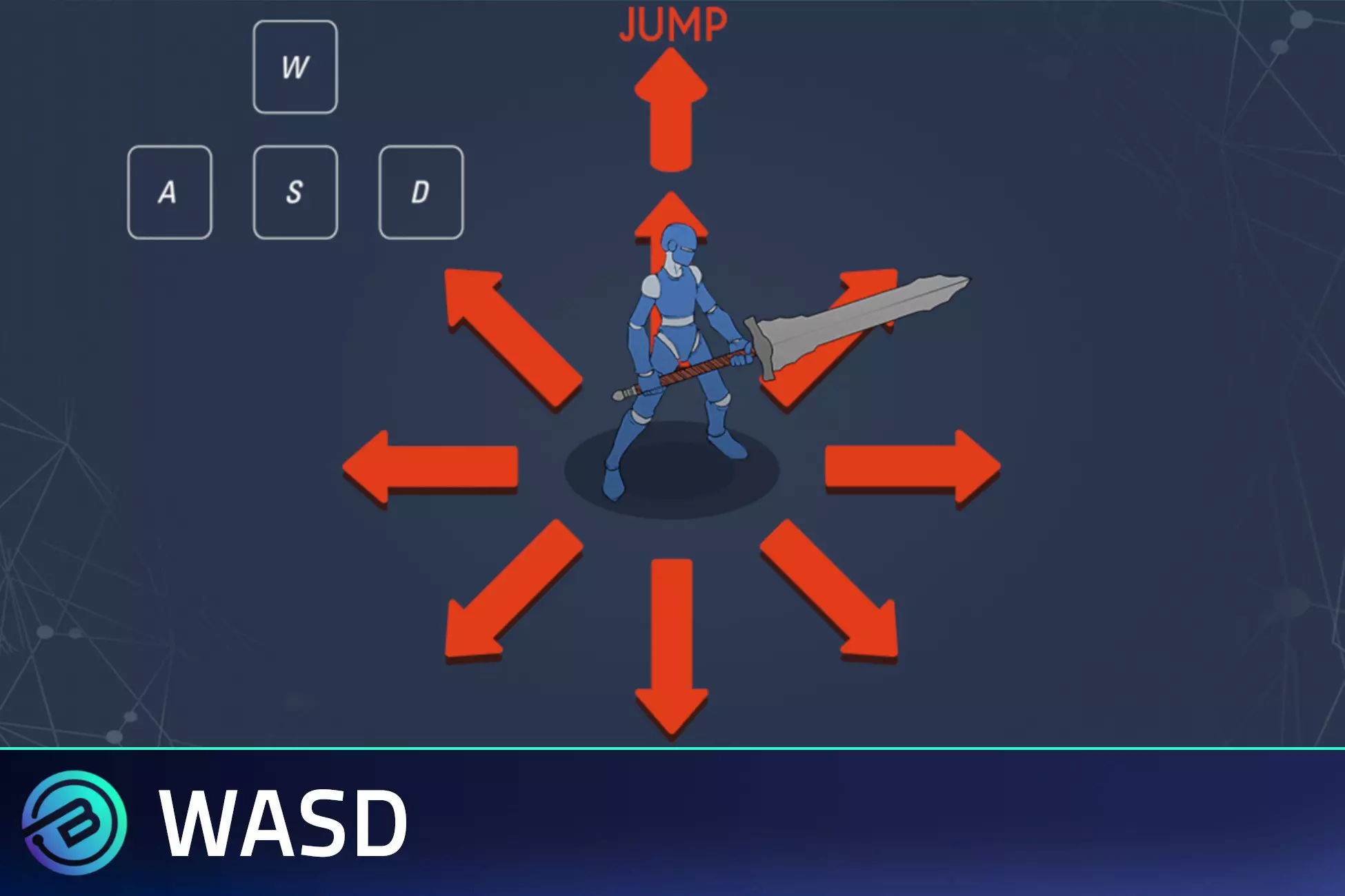 Top-Down WASD Character Controller - ARPG / RPG / MMORPG / RPG Builder