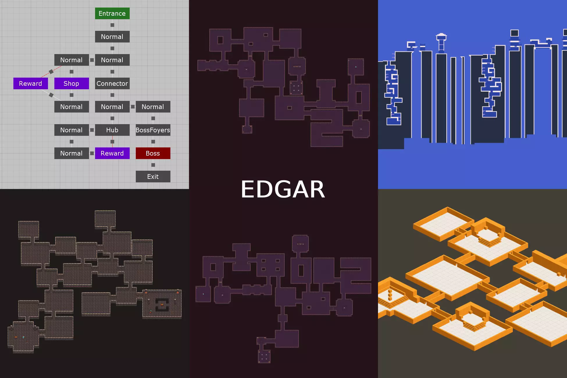 Edgar Pro - Procedural Level Generator