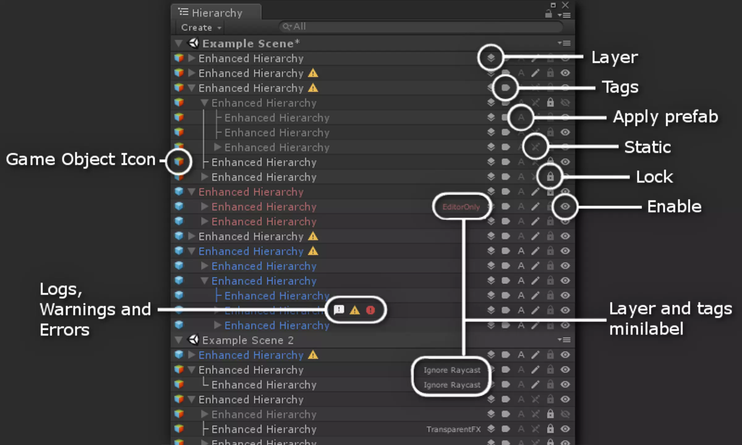 Enhanced Hierarchy 2.0 » MoreAssets - Game Assets